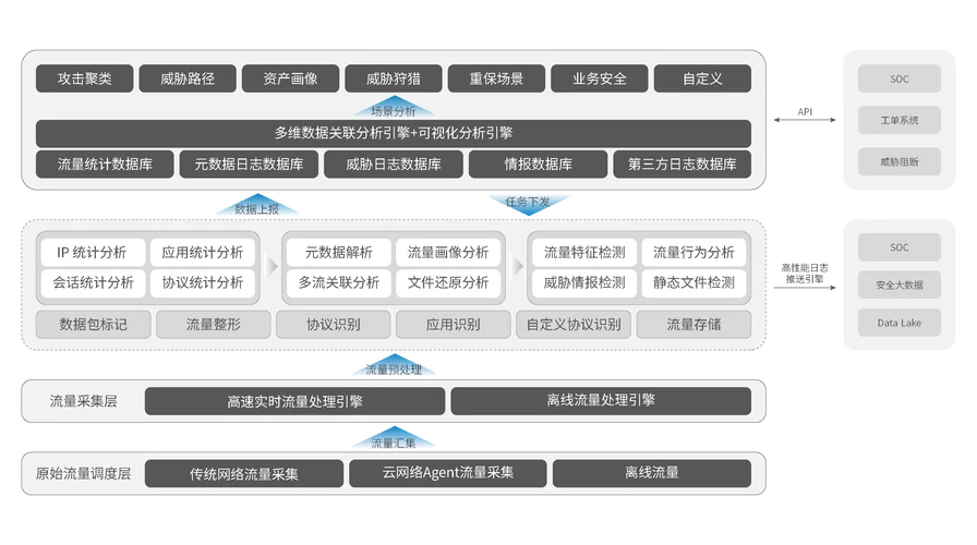 科来网络分析系统好用吗？新手入门教程分享！