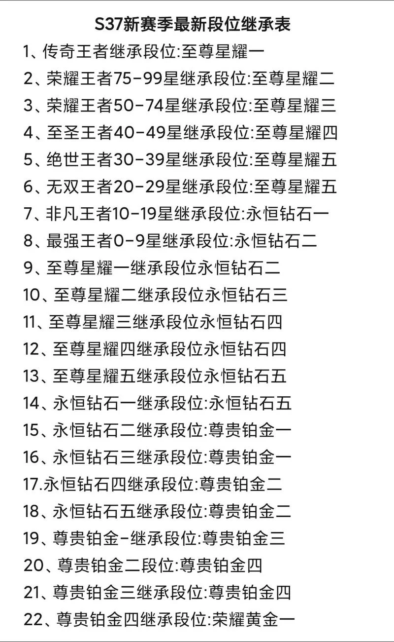 王者新赛季段位怎么继承？一图看懂新规则！