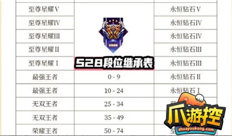 王者新赛季段位怎么继承？一图看懂新规则！