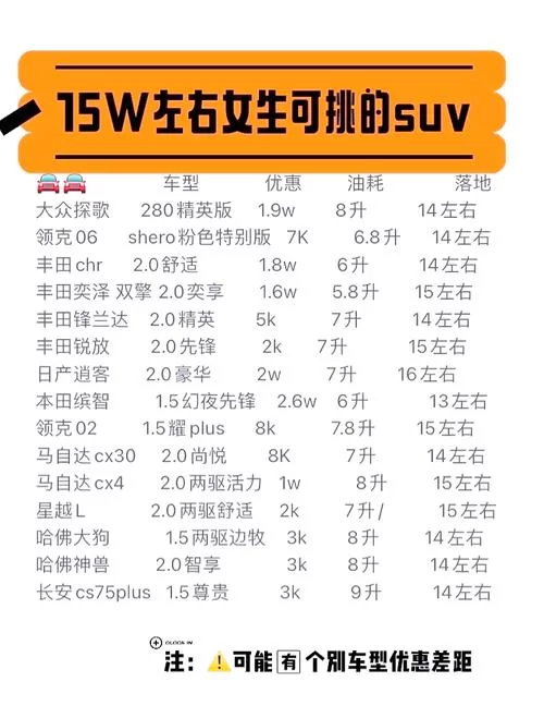 想买sky auto？先看看这份超详细的购车指南！