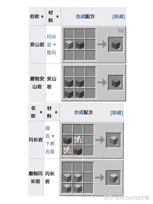 我的世界盾牌怎么合成？保姆级教程来了快学！