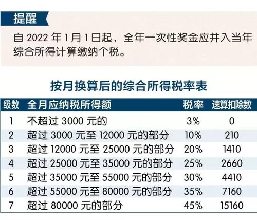 社保缴费打12366有用吗？常见问题解答看这里！