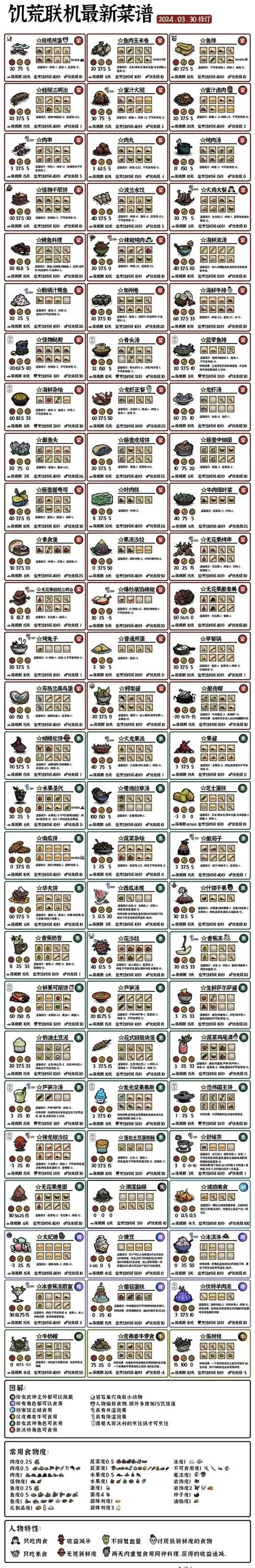 饥荒噩梦燃料代码大全，各种获取方法都在这了！