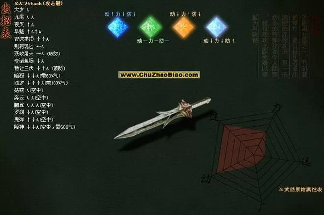 流星蝴蝶剑秘籍怎么用？看完这篇你就懂了！