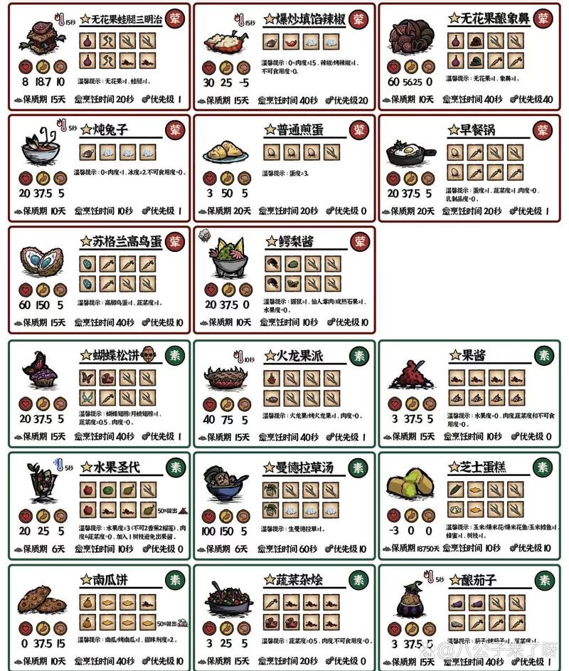 饥荒金子代码大全分享，再也不用担心金子不够用啦！
