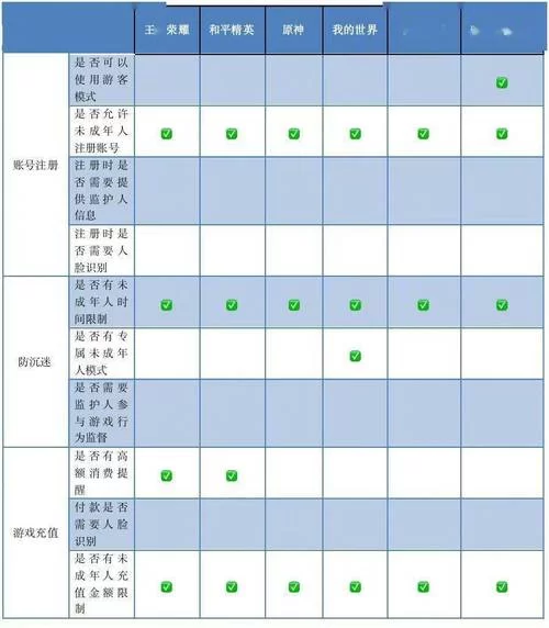 有没有不需要身份证的游戏？这些游戏不用实名认证！