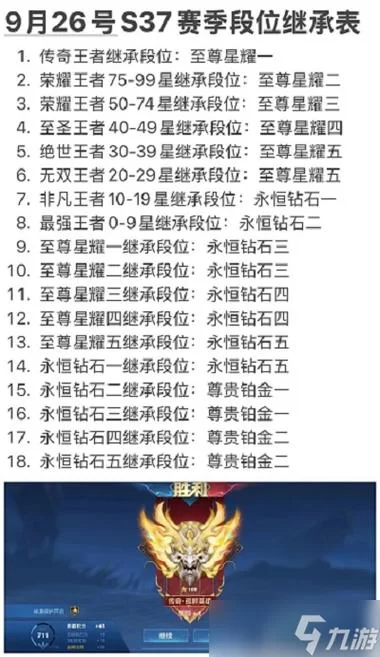 王者新赛季段位继承规则，看这份赛季继承表就够了！