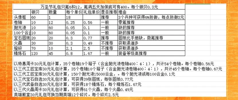 超核玩家要充多少钱才能玩？微氪党必看指南！