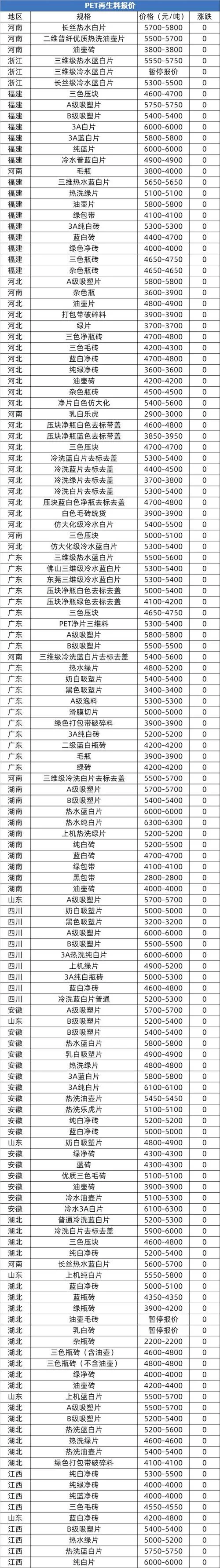 源质排气管多少钱？不同型号价格差异大揭秘！