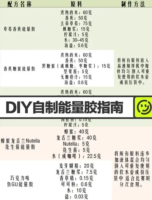 能量合剂怎么获得？快速获取方法都在这了！