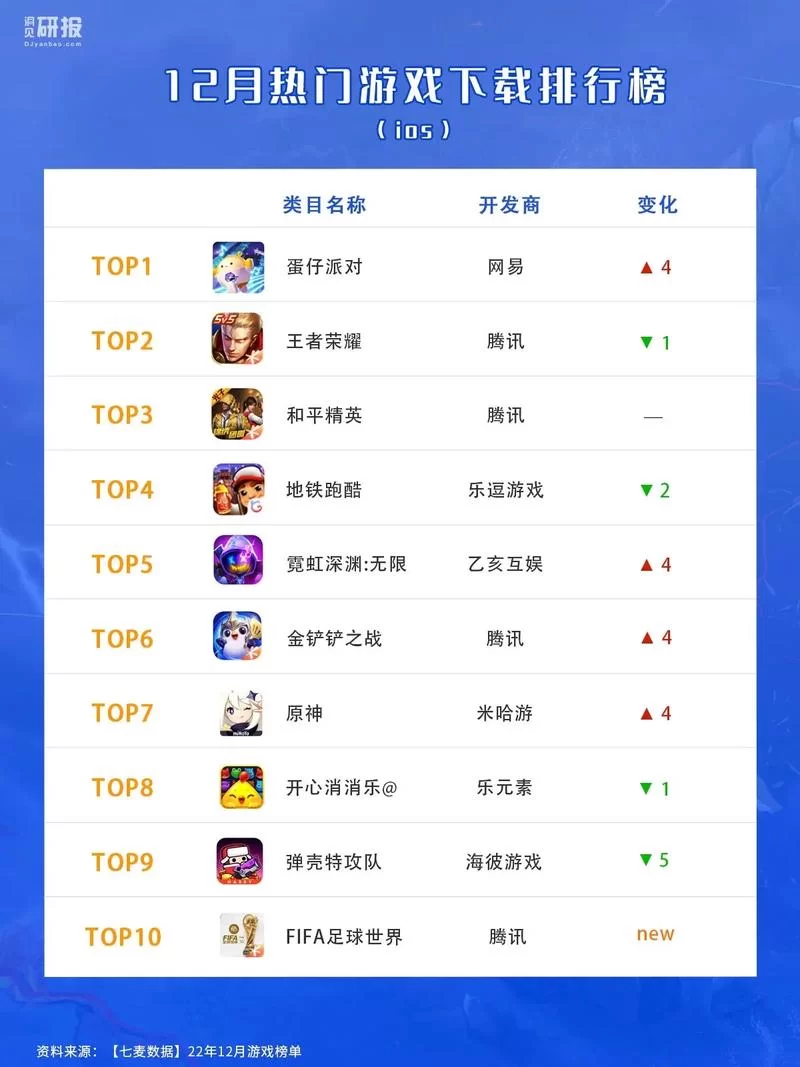 游戏名字和爆率有关吗？这样取名助你提升爆率！