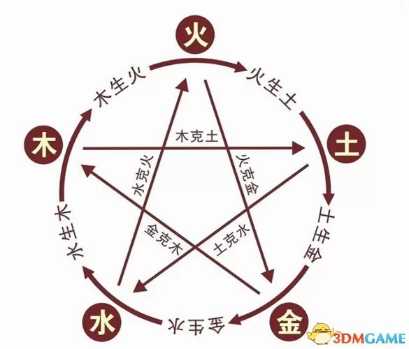 觅长生攻略最强功法是什么？教你选择最佳路线！