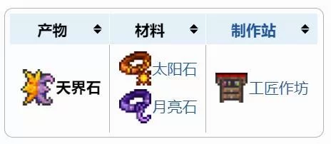 泰拉瑞亚工匠作坊怎么用？新手必看的基础教程！