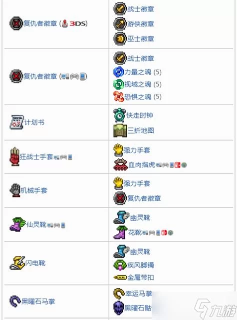 泰拉瑞亚工匠作坊怎么用？新手必看的基础教程！