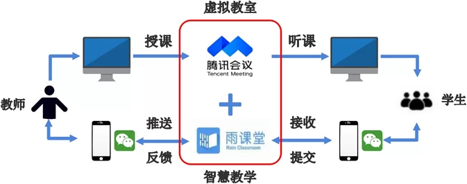 雨课堂签到不上怎么办？试试这几个解决方法！