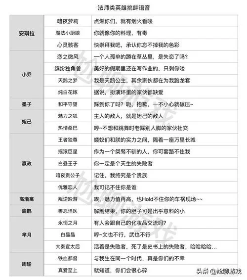王者荣耀韩信台词是什么？这几句台词让人印象深刻！