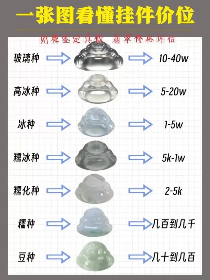 想知道流光翡翠是什么段位？进来看看就懂了！