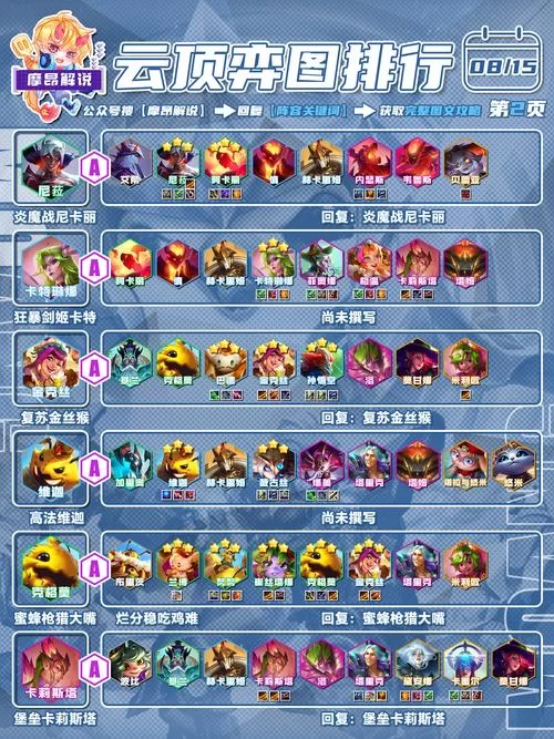 想玩减蓝变异狐狸阵容？这几个关键点要知道！