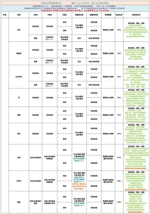 阴阳师式神搭配攻略，不同阵容搭配技巧分享！