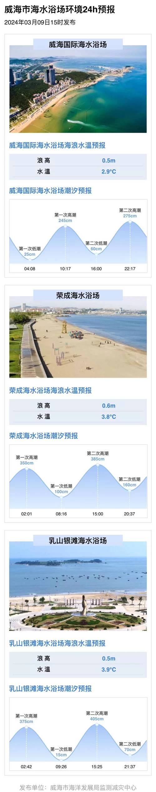 青岛海洋预报怎么看？教你快速获取准确数据！