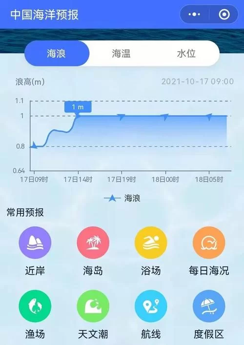 青岛海洋预报怎么看？教你快速获取准确数据！