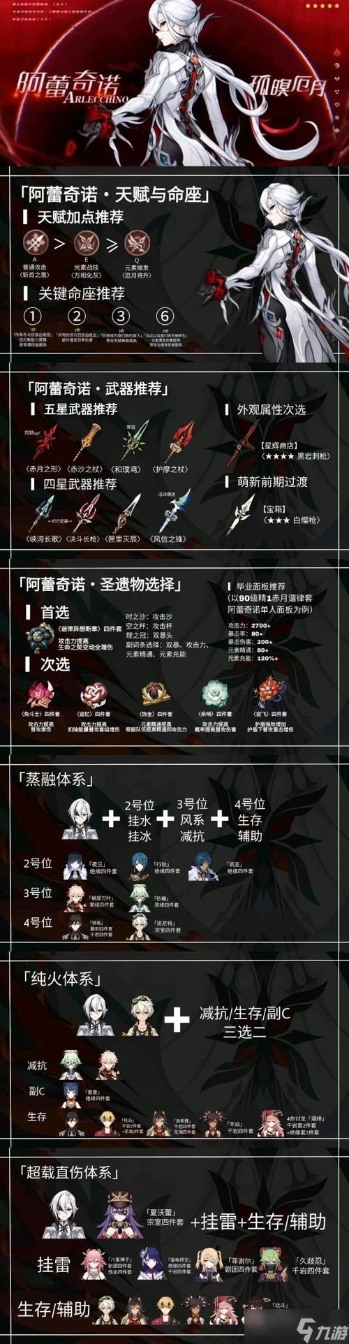 还在愁诺艾尔圣遗物武器？这套搭配让你伤害爆炸！