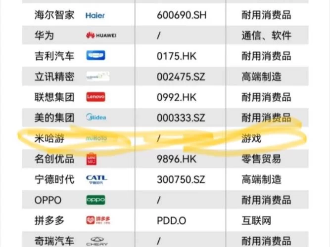 米哈游到底是哪国的公司？看完你就明白了！