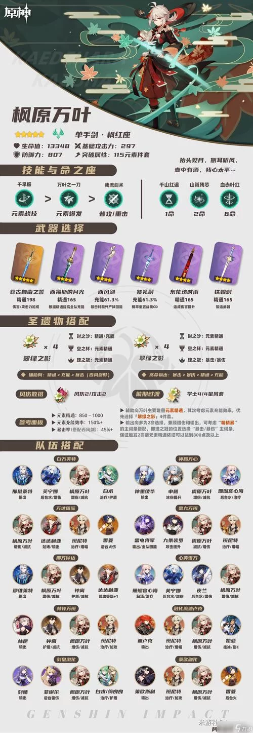 还在愁万叶天赋材料？这些地方每天必刷！