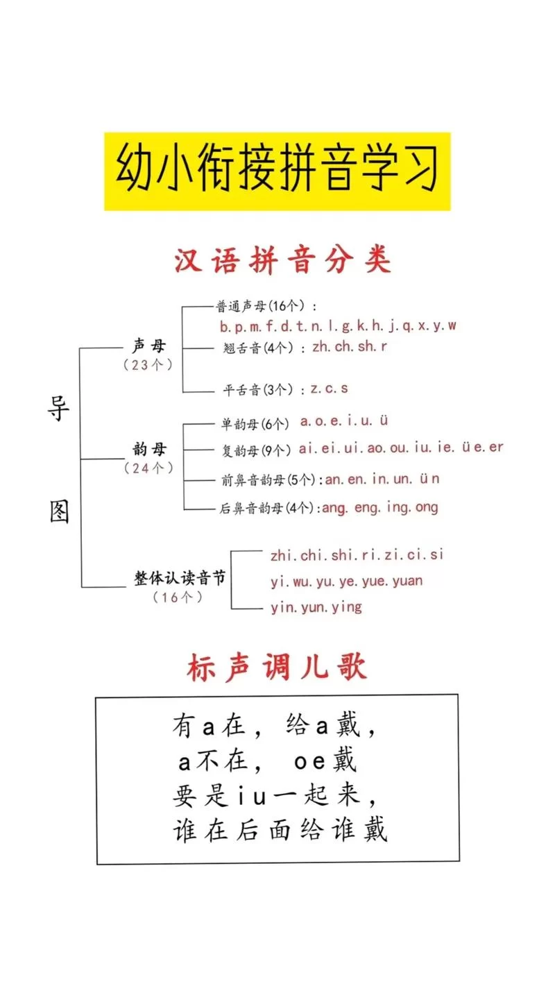 游戏的拼音怎么读？新手入门必看读音指南！