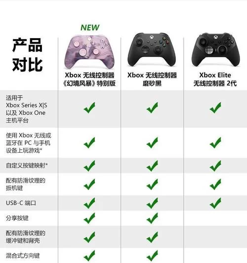 电脑玩Xbox游戏需要什么？配置要求看这里！
