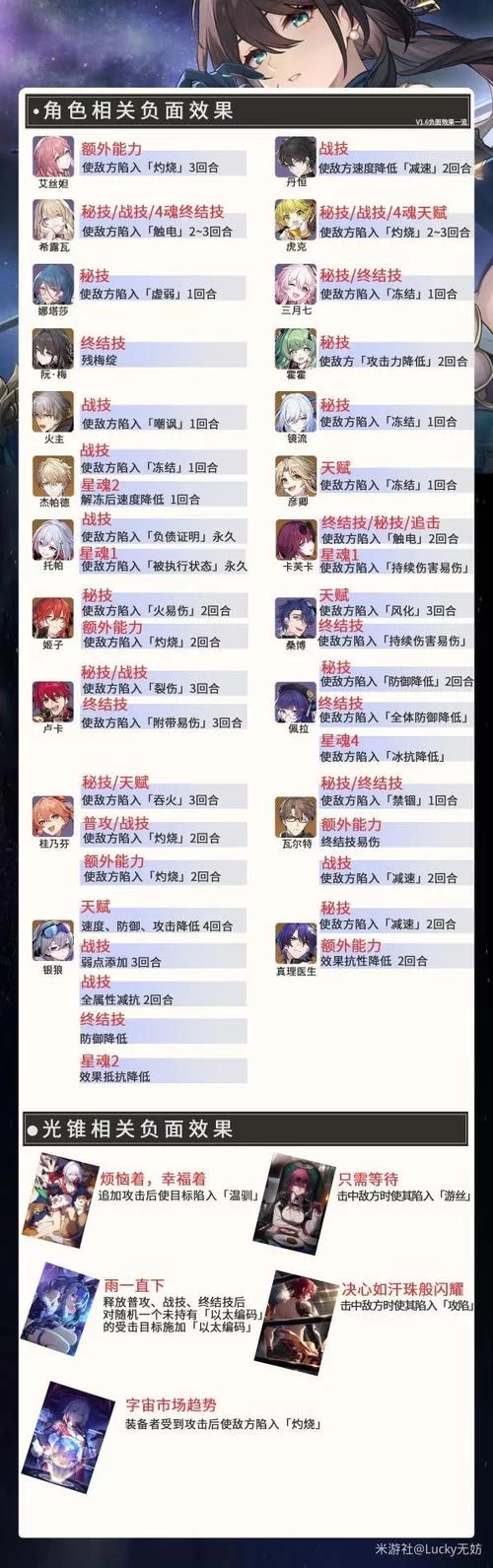 星穹铁道必养角色排行，不同时期强势角色分析！