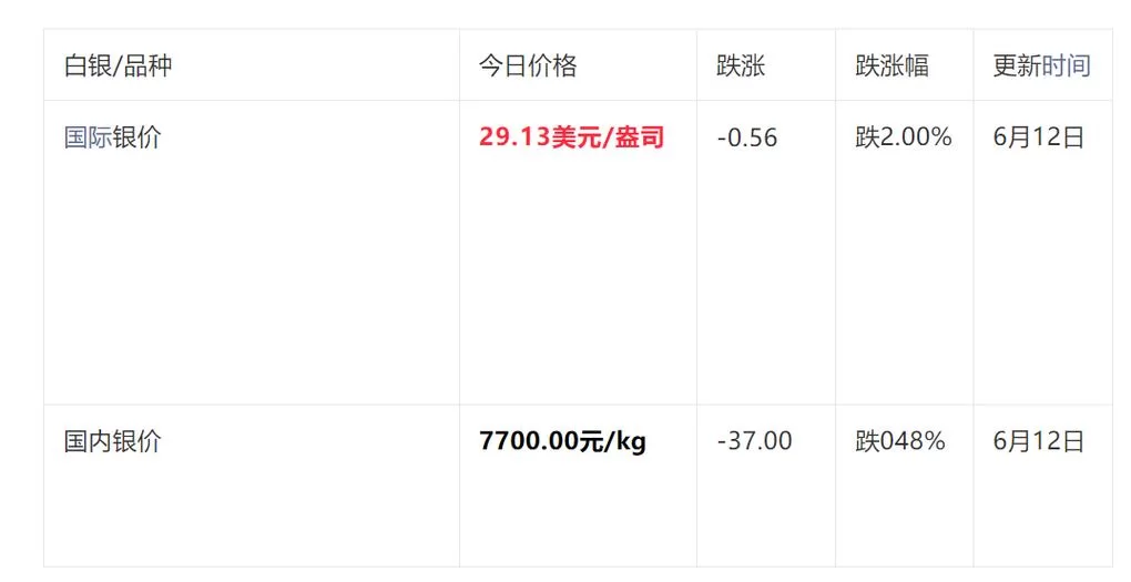白银价钱现在多少一克？今日最新行情看这里！