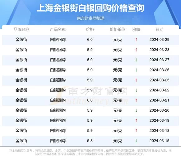 白银价钱现在多少一克？今日最新行情看这里！