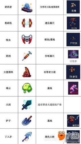 死亡细胞武器强度详解，最强武器排行新鲜出炉！