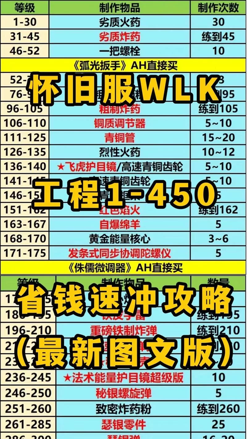 裁缝1-375升级路线，这样选材料省钱又高效！