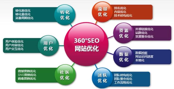 网站SEO优化公司哪家好？业内人士告诉你！