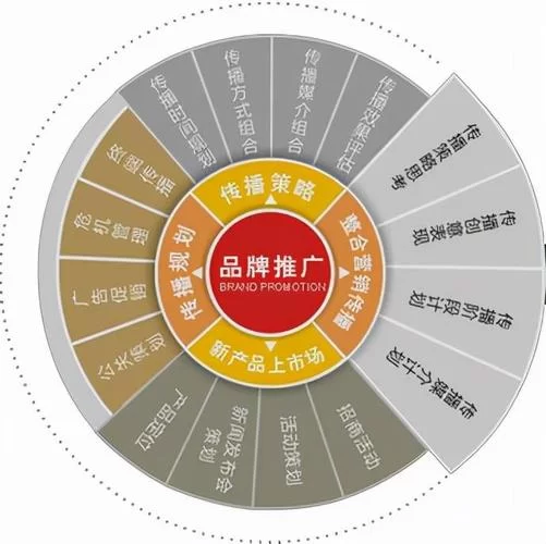 网站SEO优化公司哪家好？业内人士告诉你！