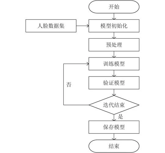 黑龙江人社人脸识别认证流程，简单几步快速完成！