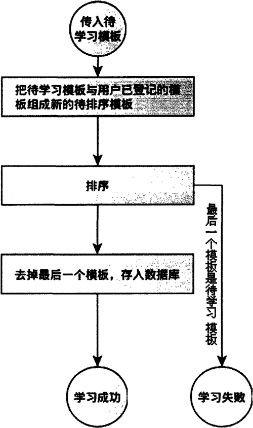 黑龙江人社人脸识别认证流程，简单几步快速完成！