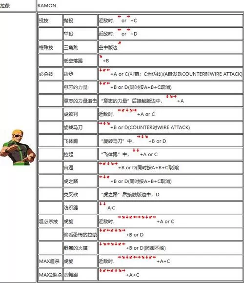 想玩好拳皇14？必看这份超详细的出招表秘籍！
