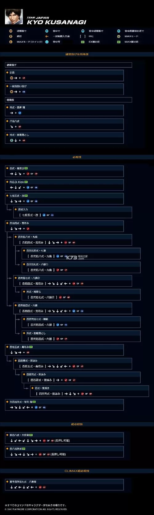想玩好拳皇14？必看这份超详细的出招表秘籍！