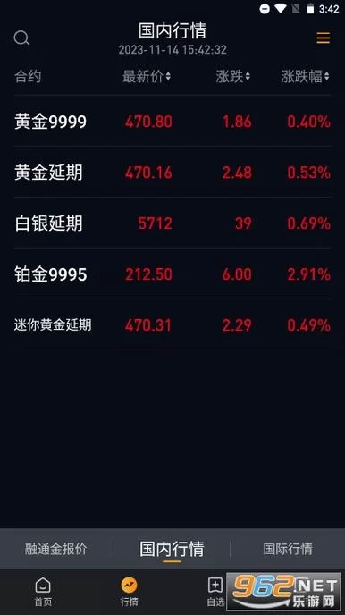贵金属行情一融通金如何分析？这几个指标要关注！