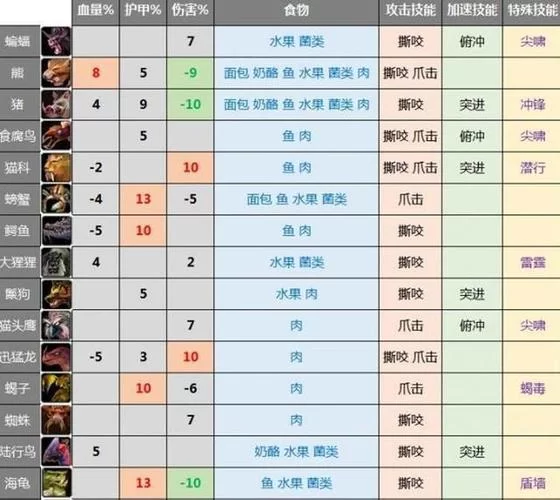 魔兽世界网易服怎么玩？新手必看攻略！
