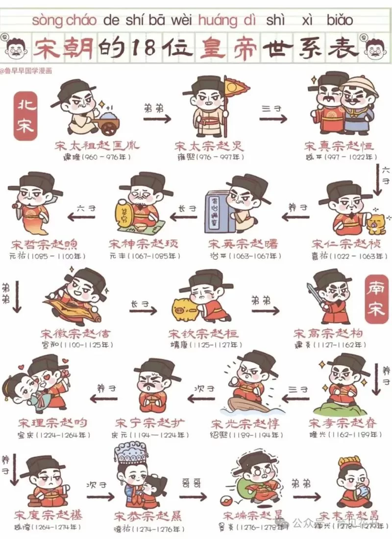 赵宗实是谁？宋朝这位传奇人物你了解多少？