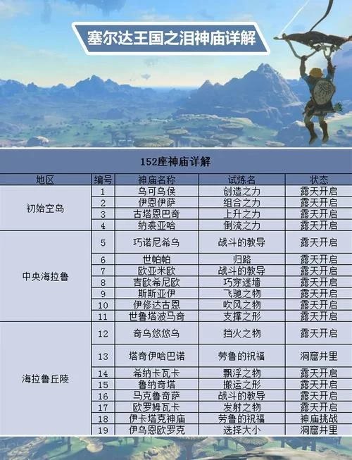 米兹耀神庙在哪？新手保姆级攻略看这篇就够了！