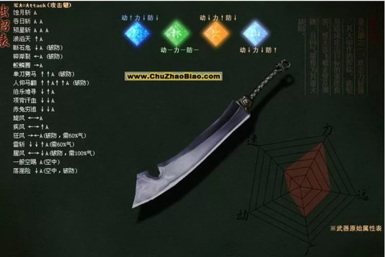流星蝴蝶剑出招表太复杂？简化版看这里！