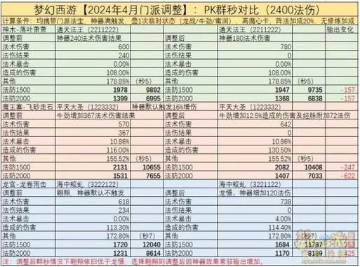 梦幻西游年卡多少钱？2024年详细价格介绍！