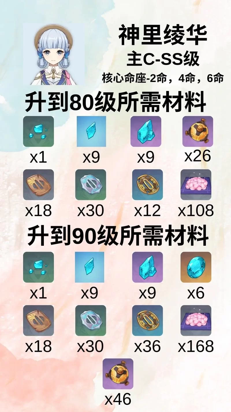 绫华突破材料是什么？获取途径及培养技巧分享！