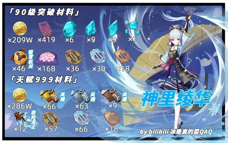 绫华突破材料是什么？获取途径及培养技巧分享！