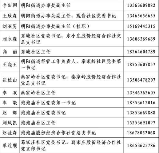 谁知道人工客服电话是多少？这些渠道都能找到！